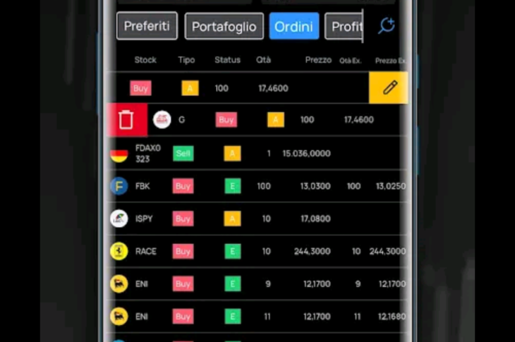 Sella Trading